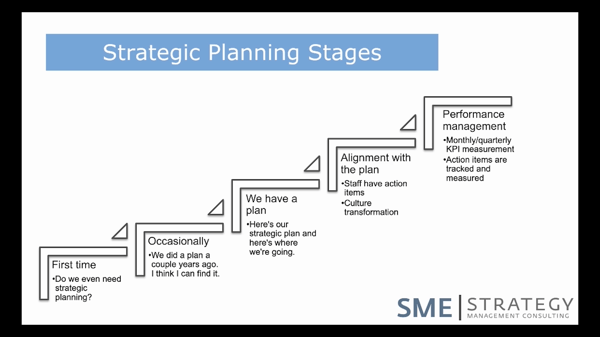 strategic planning short course